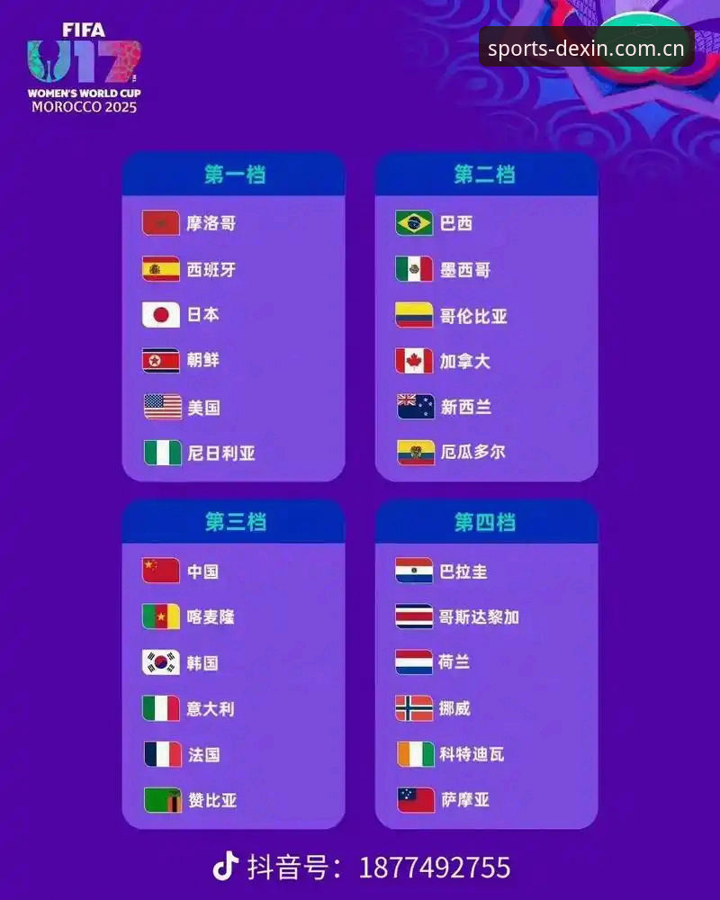 U17世界杯抽签揭晓！5个关键点解读中国男女足出线前景与德信体育平台观赛体验