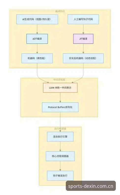 德信体育平台快速注册流程深度分析：从技术验证到实操体验的全方位解析